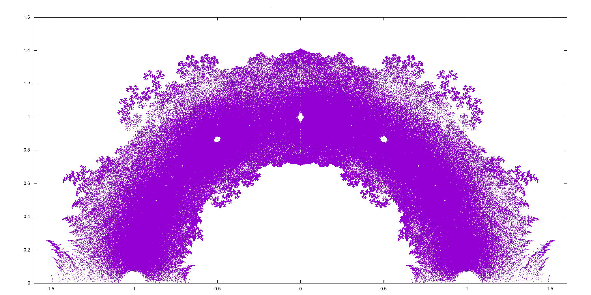 Polynomials with coefficients