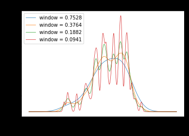 Kernal Density