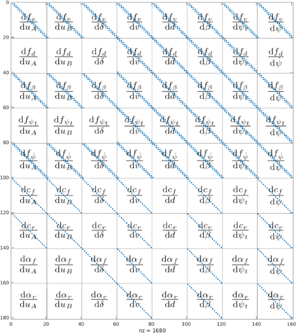 Lap simulation code generation