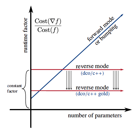 faster risk calculation