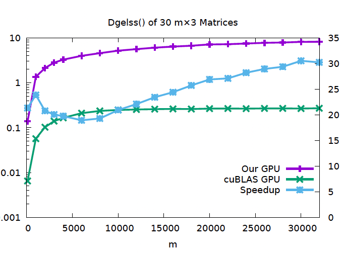 speedup_gpus