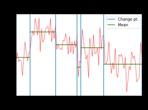 simulated time series